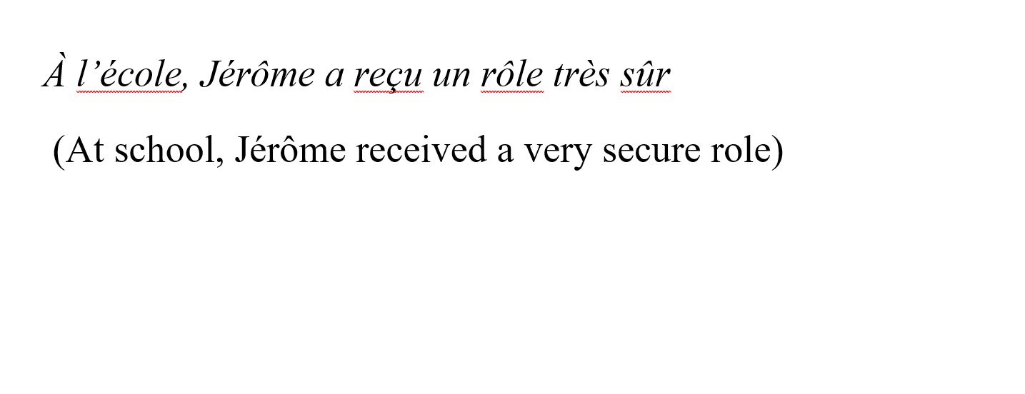 Using Accents on Letters in French